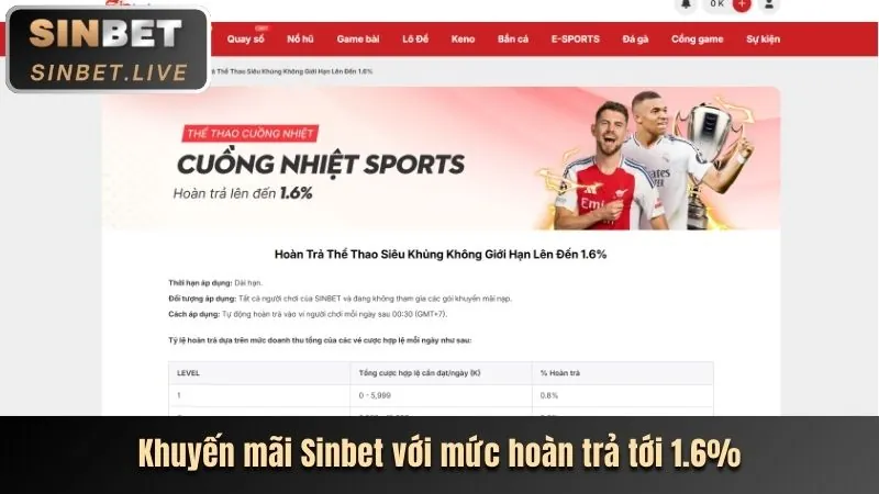 Hoàn trả thể thao hàng tuần cho người chơi f888 bet